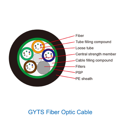 G652d کابل فیبر نوری زره ​​دار تک حالته استفاده در فضای باز Gyts 2 - 288 Core