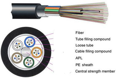 کابل فیبر نوری Singlemode زرهی در فضای باز 12 کابل فیبر نوری هسته ای برای شبکه