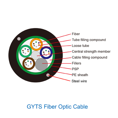 4 8 12 24 48 Core کابل فیبر نوری تک حالته استفاده در فضای باز از Gyta Gyts Gyxtw